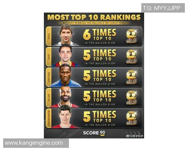 全球最受推崇的足球明星排行榜揭晓他们的传奇故事与成就